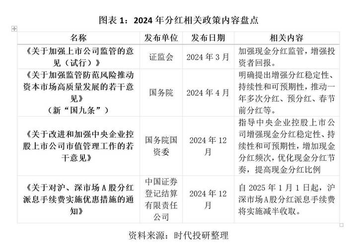 2024年银行分红政策_A股银行中期分红计划_2025年民生银行什么时候分红