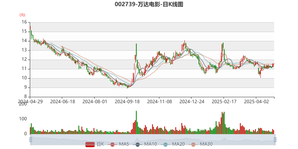 万达院线非票房收入增长_万达院线 股票_万达院线收购并院线资源整合