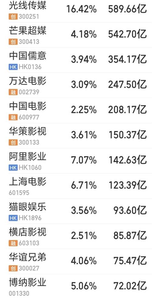 影视传媒板块业绩分析_2016年影视类上市公司净利润排名_万达院线 股票