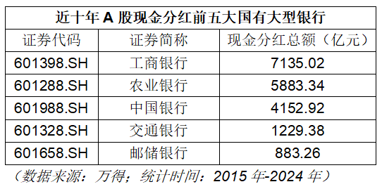 2025年民生银行什么时候分红_金融行业十年分红分析_白酒行业分红增长趋势