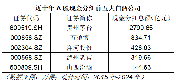 白酒行业分红增长趋势_金融行业十年分红分析_2025年民生银行什么时候分红