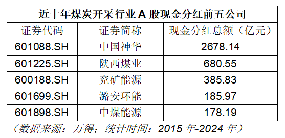金融行业十年分红分析_2025年民生银行什么时候分红_白酒行业分红增长趋势