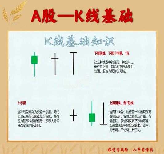 K线影线含义分析_K线形态组合解读_k线组合图形