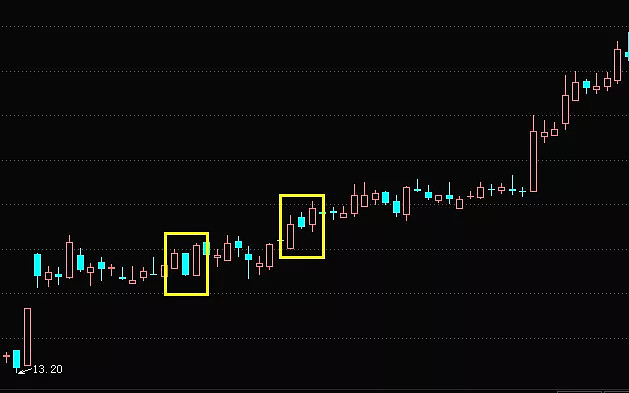 k线组合图形_K线形态组合解读_K线影线含义分析