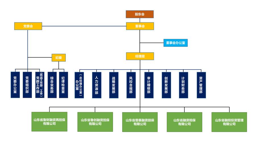山东省融资担保有限公司_国有担保公司_融资性担保公司管理暂行办法