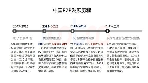P2P网贷平台测评 _零壹财经p2p百强名单_ 中国P2P市场分析