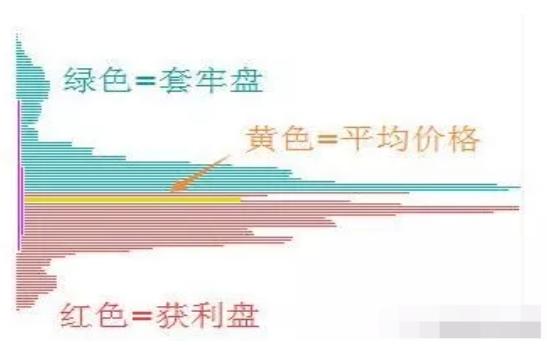 怎么看股票筹码分布图_筹码分布主力出货预兆_筹码分布分析主力行为