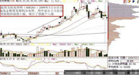 怎么看股票筹码分布图_筹码分布分析主力行为_筹码分布主力出货预兆