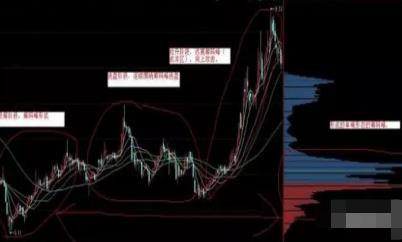 筹码分布选股法_怎么看股票筹码分布图_主力吸筹时机