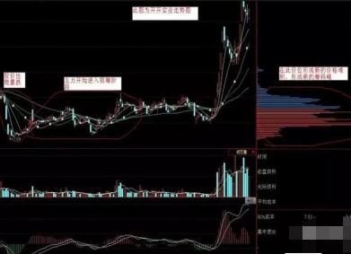 怎么看股票筹码分布图_主力吸筹时机_筹码分布选股法