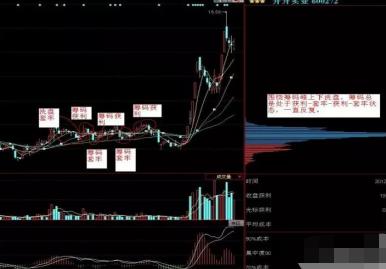 筹码分布选股法_主力吸筹时机_怎么看股票筹码分布图