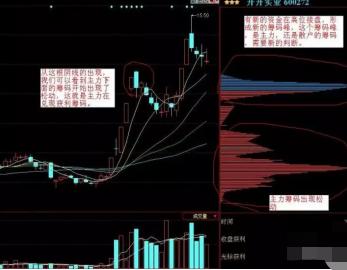 主力吸筹时机_怎么看股票筹码分布图_筹码分布选股法