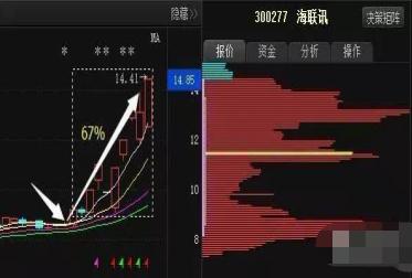 筹码分布选股法_主力吸筹时机_怎么看股票筹码分布图