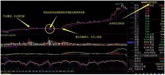 怎么看股票筹码分布图_庄家锁定筹码识别_筹码分布选股技巧