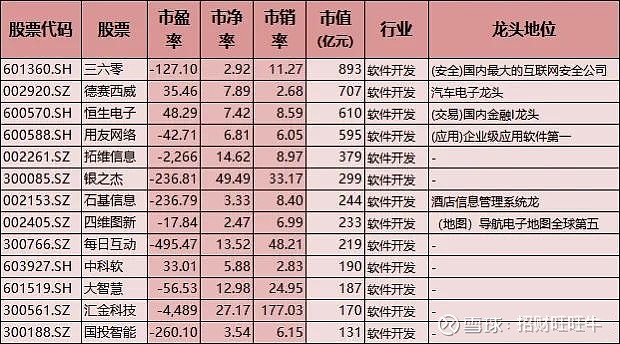 低估值科技股_半导体龙头公司_2025科技股龙头