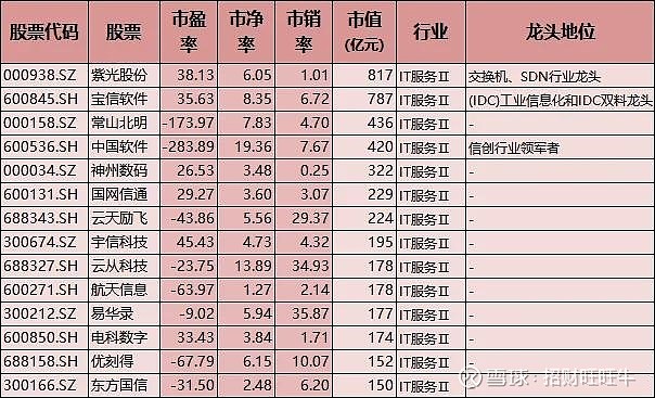 低估值科技股_半导体龙头公司_2025科技股龙头