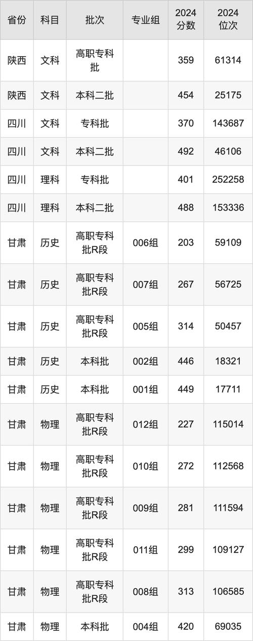 成都财经大学录取分数线_西南财经大学天府学院上海录取位次_西南财经大学天府学院上海录取分数线