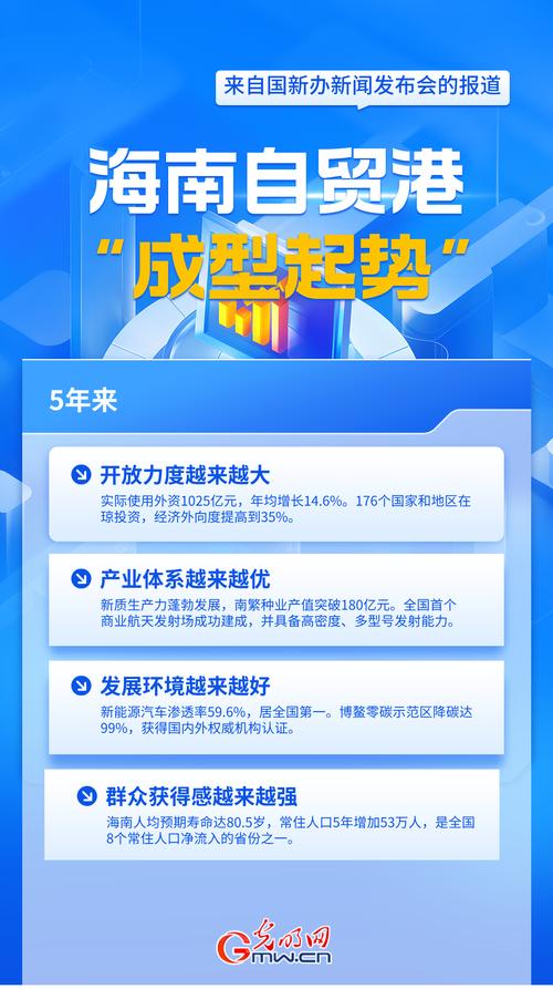 海南外商投资公司设立条件_海南自贸港外商投资政策_境外上市外资股注册地