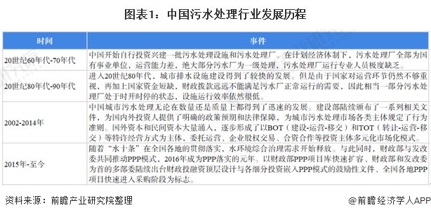 污水排放量_污水处理股票_污水处理设备产量