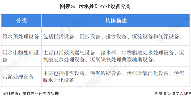 污水处理设备产量_污水排放量_污水处理股票