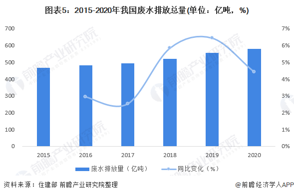 污水处理股票_污水排放量_污水处理设备产量