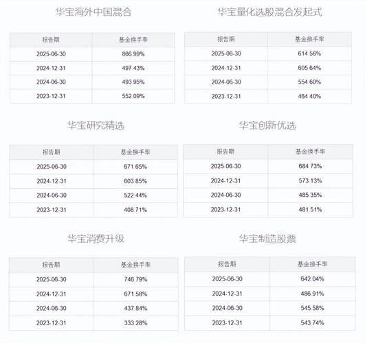 华宝基金高佣金指数基金_华宝基金帮忙资金冲量_深圳红利指数
