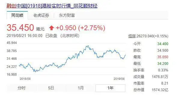 万达融创收购万达文旅股权 融创文化集团发展 万达电影业绩下滑_万达院线 股票