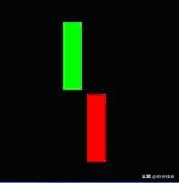 K线组合形态分析_K线理论起源_k线组合图形