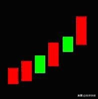 k线组合图形_K线理论起源_K线组合形态分析