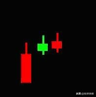 K线理论起源_K线组合形态分析_k线组合图形