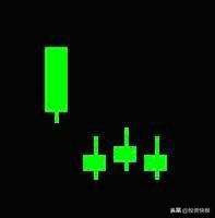 K线理论起源_K线组合形态分析_k线组合图形