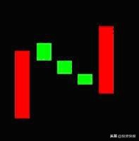 K线组合形态分析_k线组合图形_K线理论起源