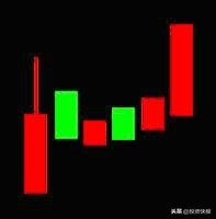 K线组合形态分析_k线组合图形_K线理论起源