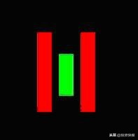 K线组合形态分析_k线组合图形_K线理论起源