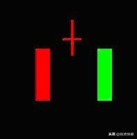 K线组合形态分析_K线理论起源_k线组合图形