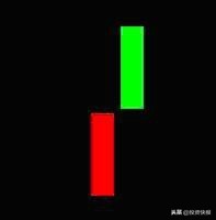 K线理论起源_k线组合图形_K线组合形态分析