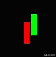 K线理论起源_k线组合图形_K线组合形态分析