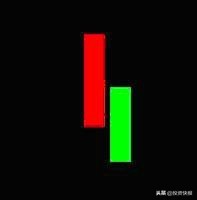 k线组合图形_K线组合形态分析_K线理论起源