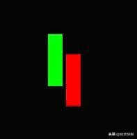 K线组合形态分析_K线理论起源_k线组合图形