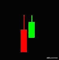 K线组合形态分析_K线理论起源_k线组合图形