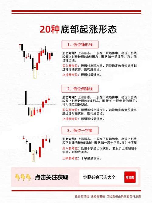 k线组合图形_K线组合形态分析_K线理论起源