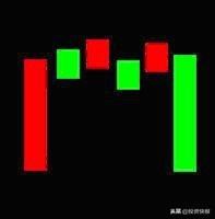 k线组合图形_K线理论起源_K线组合形态分析