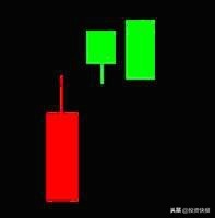 K线理论起源_K线组合形态分析_k线组合图形