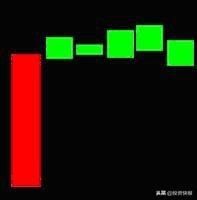 K线组合形态分析_k线组合图形_K线理论起源