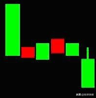 K线理论起源_K线组合形态分析_k线组合图形