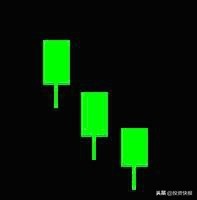 K线组合形态分析_K线理论起源_k线组合图形
