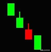 K线理论起源_k线组合图形_K线组合形态分析