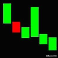 k线组合图形_K线组合形态分析_K线理论起源