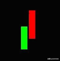 k线组合图形_K线组合形态分析_K线理论起源