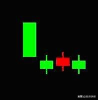 k线组合图形_K线理论起源_K线组合形态分析